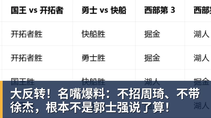 大反转!名嘴爆料:不招周琦、不带徐杰,根本不是郭士强说了算!