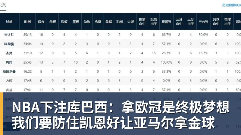 NBA下注库巴西:拿欧冠是终极梦想我们要防住凯恩好让亚马尔拿金球