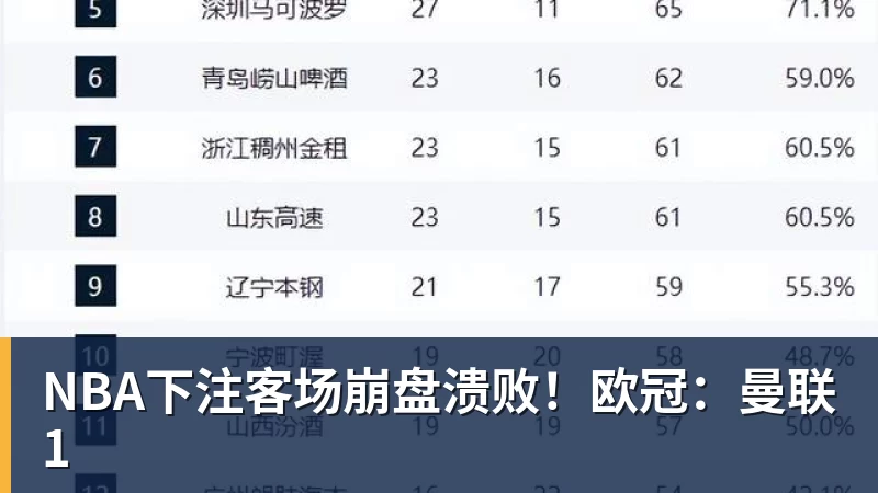 NBA下注客场崩盘溃败!欧冠:曼联1